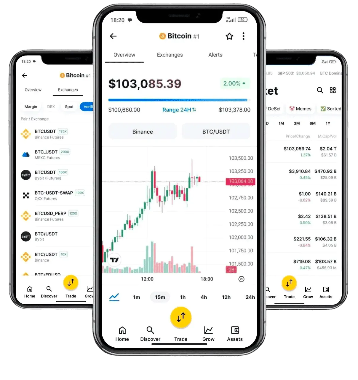 Framtida trading en España